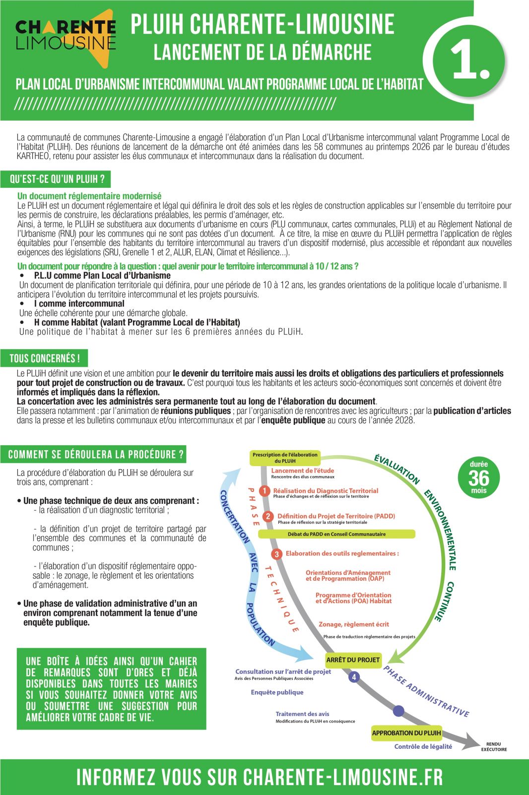PLUiH: présentation du diagnostic territorial: réunions publiques